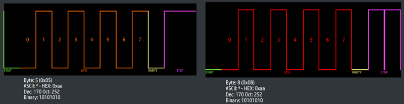 Byte in bit sulla porta seriale