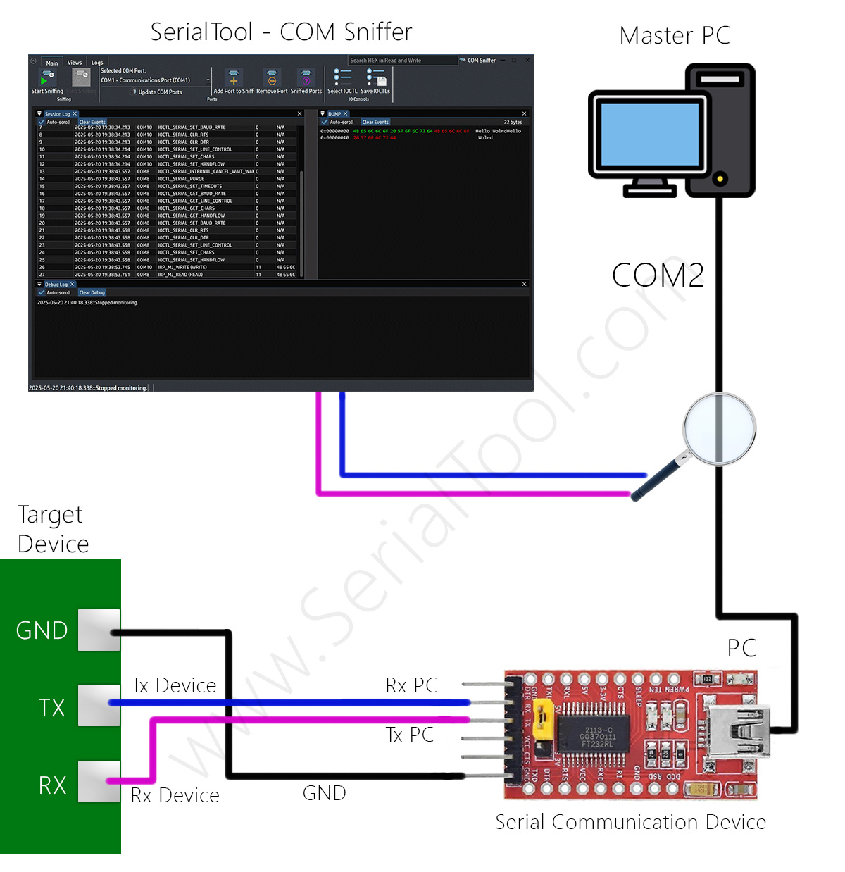 SerialTool COM Sniffer: monitor a serial port already opened by software, without physical connections