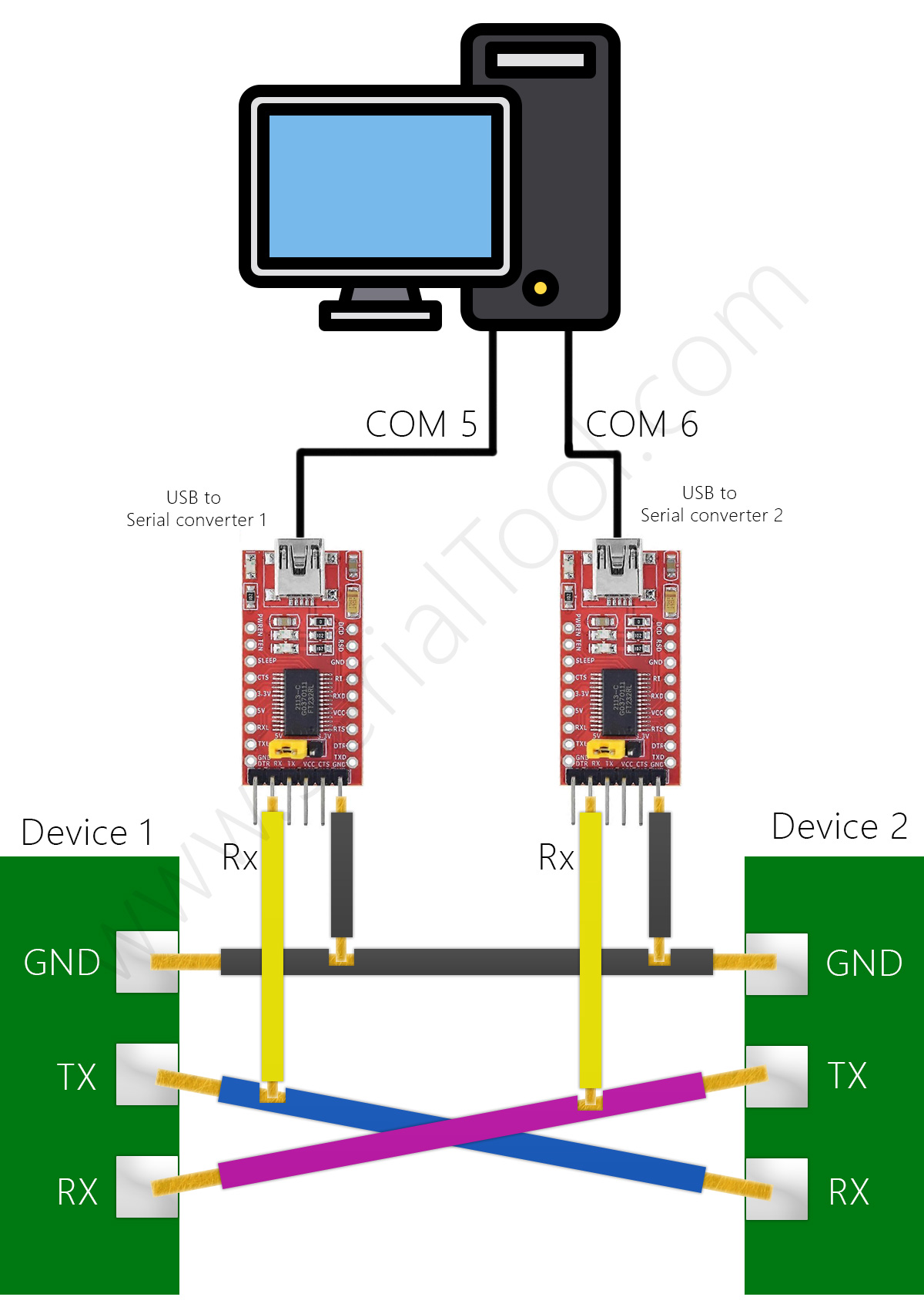 Physical wiring to sniff a serial communication with two USB-to-serial adapters