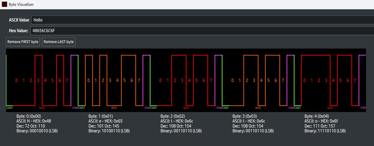 Bit waveform for the string 'Hello' (logical view in SerialTool’s Byte Visualizer)